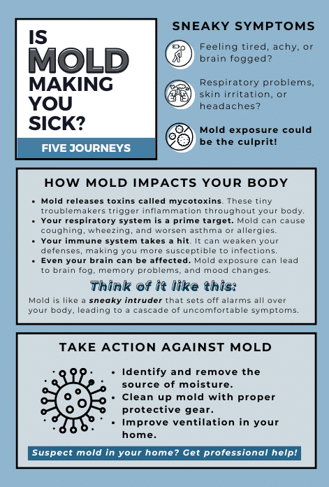 glutathione before mycotoxin test Mycotoxins Mold Testing Services